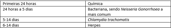 Conjuntivite neonatal - Agentes etiológicos